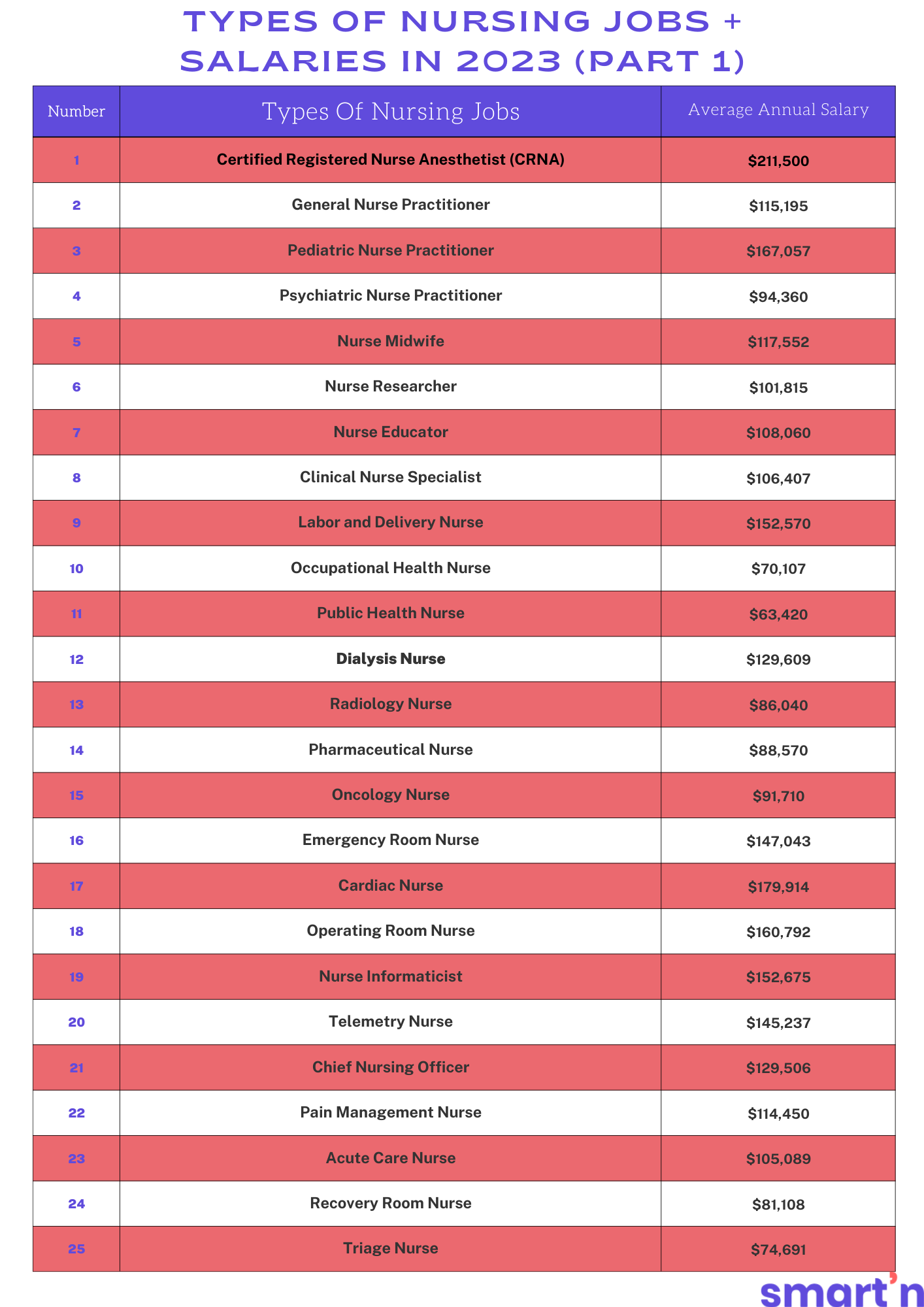 10 Different Types Of Nursing Jobs – GLGT